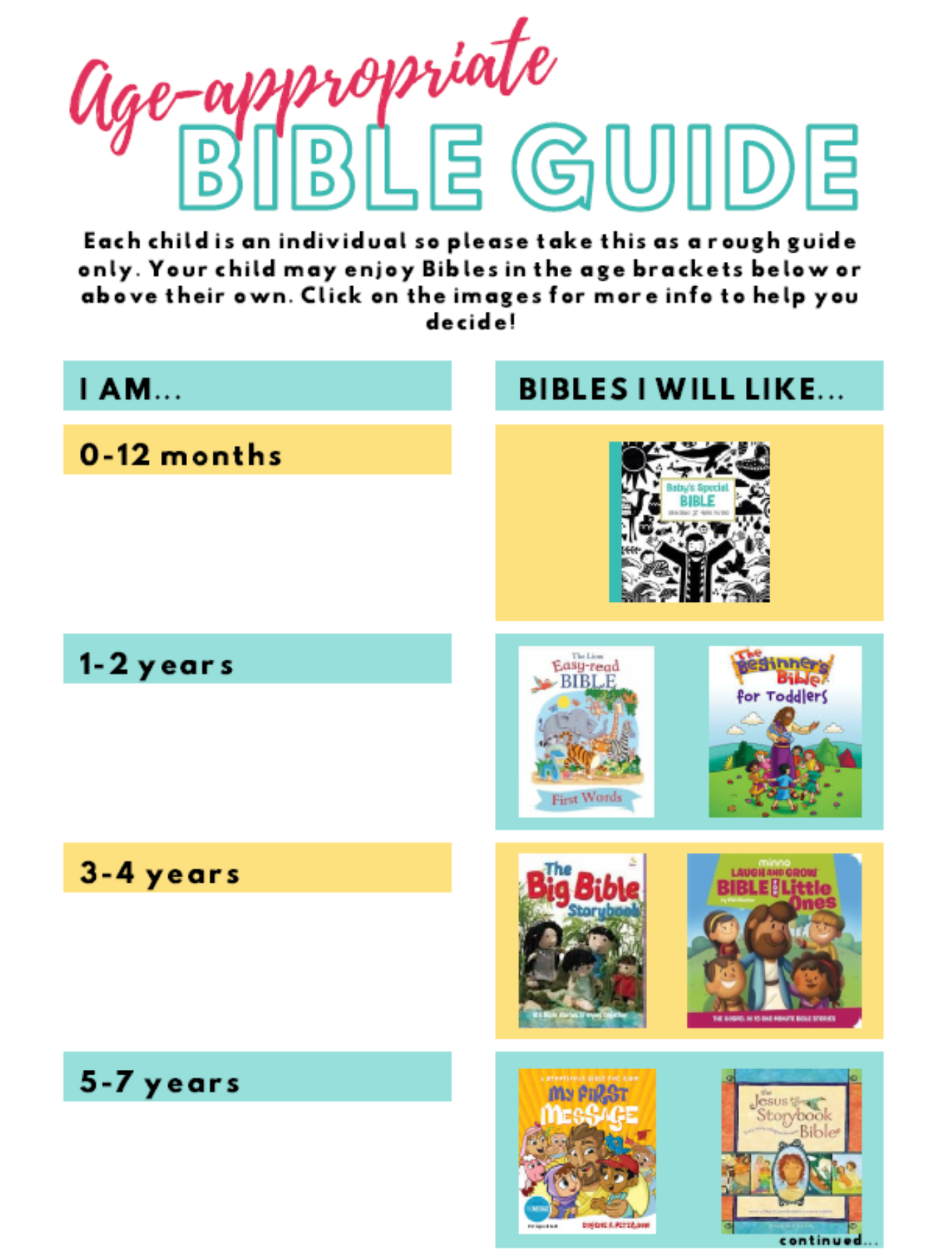 Age Appropriate Bible Guide 0-